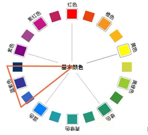電腦繡花中色彩運用的(de)知識